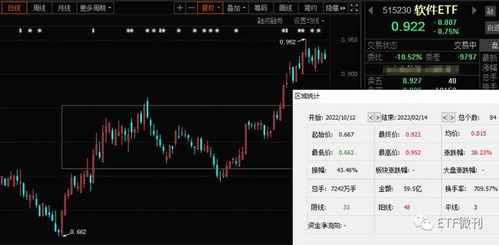 手把手教您選基金 AIGC迎新拐點，人工智能ETF與軟件ETF迎來應(yīng)用新催化