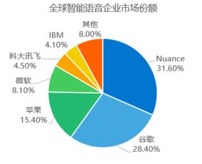 深度重磅發(fā)布 2017年人工智能行業(yè)研究報告——聚焦AI應(yīng)用軟件開發(fā)新紀元